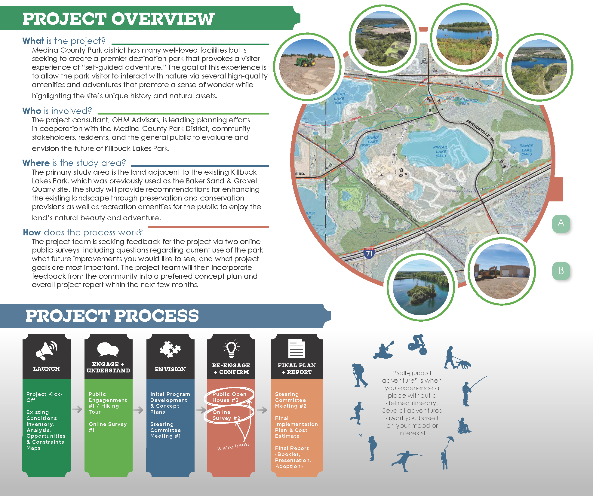 project overview